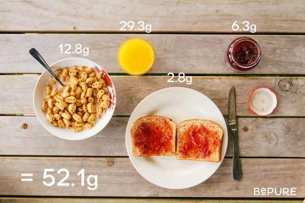 Sugar…Hidden in Plain Sight
